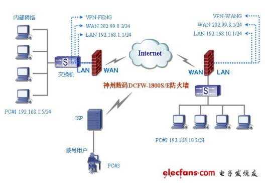 大型企业网络防火墙解决方案