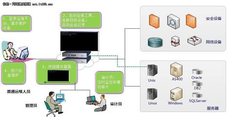 下一代防火墙与企业上网行为管理 文具行业网络安全的关键防线