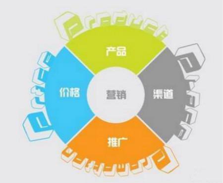杭州网络推广公司企业全网营销策划方案撰写指南